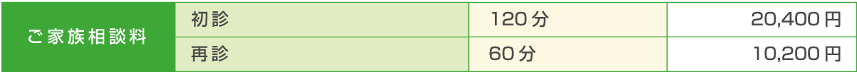ご家族相談料 初診と再診