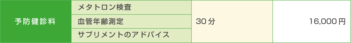 一般診療 初診と再診