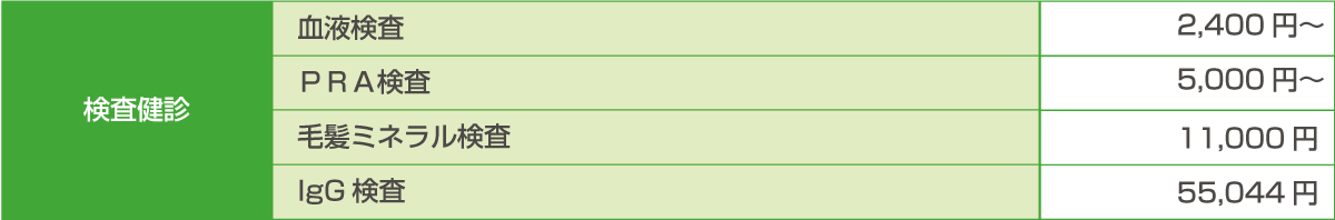 検査料金