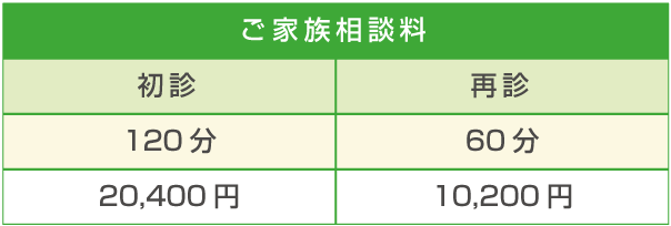 ご家族相談料 初診と再診