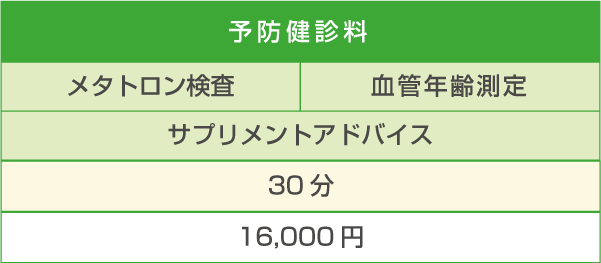 一般診療 初診と再診