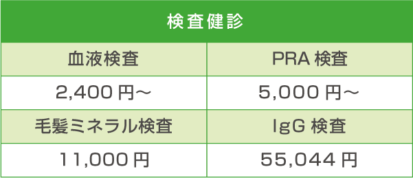 検査料金