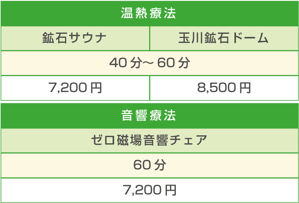 物理療法(診察無し)