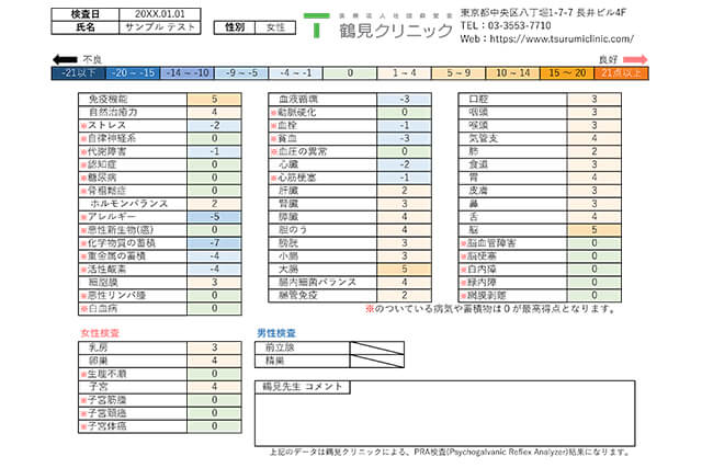 毛髪ミネラル検査