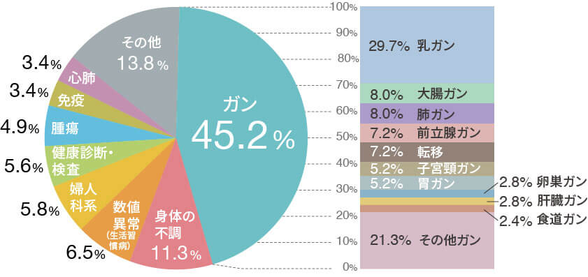 鶴見クリニックはどんな病院？