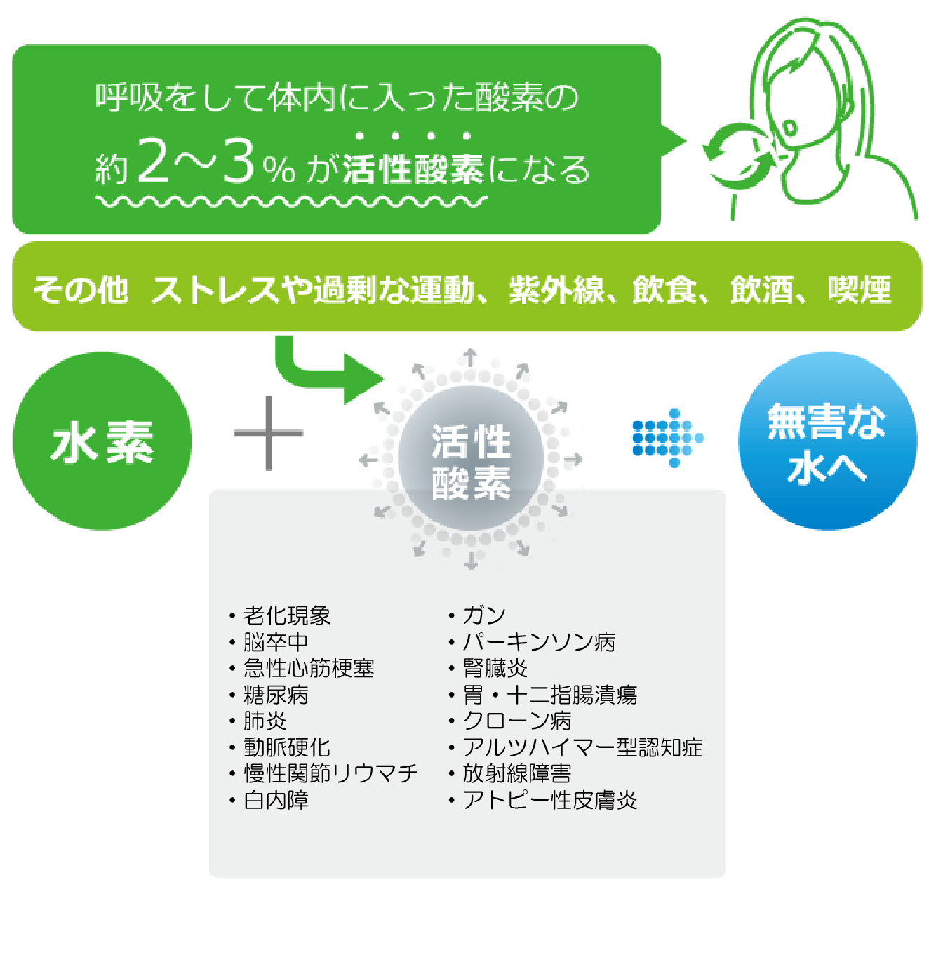 病気の元から除去する医療